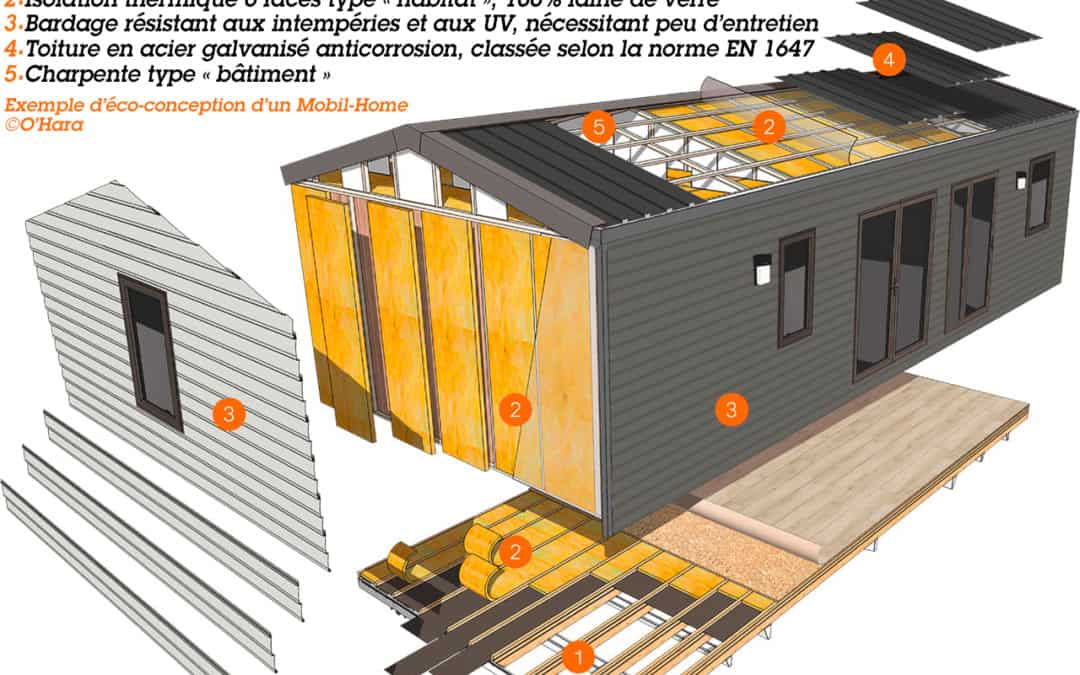 Le Mobil-Home, installation durable ?